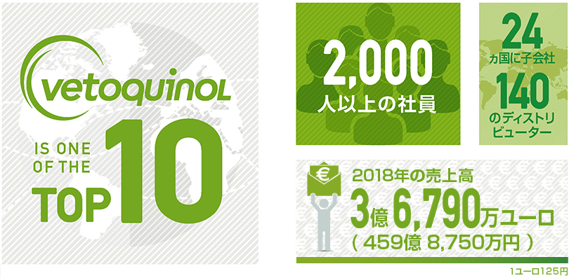 To 10